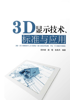 3D显示技术、标准与应用