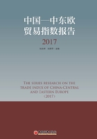 中国-中东欧贸易指数报告（2017）在线阅读