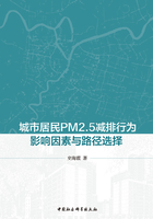 城市居民PM2.5减排行为影响因素与路径选择在线阅读