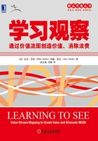 学习观察：通过价值流图创造价值、消除浪费在线阅读