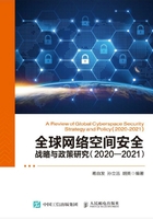 全球网络空间安全战略与政策研究（2020—2021）在线阅读