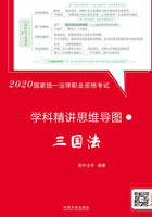 2020国家统一法律职业资格考试学科精讲思维导图：三国法