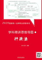 2020国家统一法律职业资格考试学科精讲思维导图：行政法