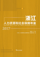 浙江人力资源和社会保障年鉴2017