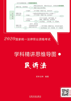 2020国家统一法律职业资格考试学科精讲思维导图：民诉法