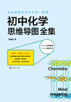 统编新教材初中化学一图通：初中化学思维导图全集在线阅读