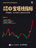 從零開始學寶塔線指標：短線操盤、盤口分析與A股買賣點實戰在線閱讀