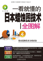 一看就懂的日本蜡烛图技术全图解在线阅读