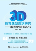 3D教育典型需求研究