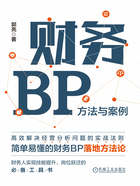 财务BP：方法与案例在线阅读