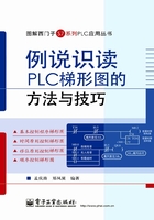 例说识读PLC梯形图的方法与技巧在线阅读