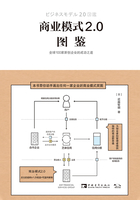 商业模式2.0图鉴：全球100家新创企业的成功之道在线阅读