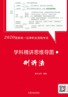 2020国家统一法律职业资格考试学科精讲思维导图：刑诉法