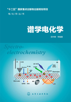 谱学电化学