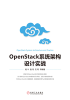 OpenStack系统架构设计实战