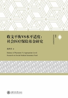 收支平衡VS水平适度：社会医疗保险基金研究