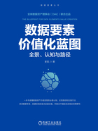 数据要素价值化蓝图:全景、认知与路径在线阅读
