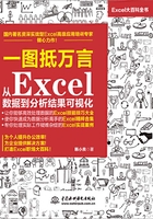 一图抵万言：从Excel数据到分析结果可视化