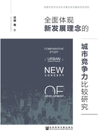 全面体现新发展理念的城市竞争力比较研究在线阅读