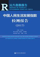 中国人民生活发展指数检测报告（2017）在线阅读