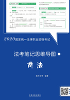 2020国家统一法律职业资格考试·法考笔记思维导图：商法在线阅读