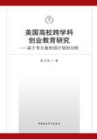 美国高校跨学科创业教育研究：基于考夫曼校园计划的分析在线阅读