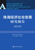 珠海经济社会发展研究报告（2015）在线阅读