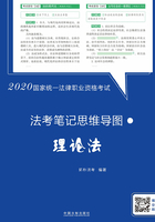 2020国家统一法律职业资格考试·法考笔记思维导图：理论法