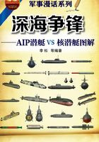 深海争锋：AIP潜艇VS核潜艇图解在线阅读