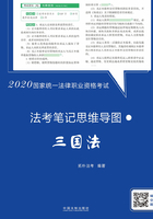 2020国家统一法律职业资格考试·法考笔记思维导图：三国法