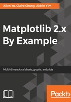 Matplotlib 2.x By Example在线阅读