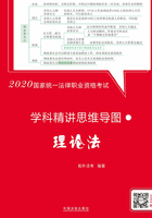 2020国家统一法律职业资格考试学科精讲思维导图：理论法【拓朴学科精讲思维导图】