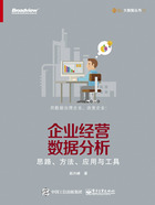 企业经营数据分析:思路、方法、应用与工具在线阅读