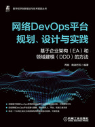 网络DevOps平台规划、设计与实践：基于企业架构（EA）和领域建模（DDD）的方法在线阅读