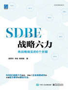 SDBE战略六力：将战略做实的6个关键在线阅读