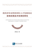 组织冲突对科研团队人才聚集效应影响机理及冲突调控研究