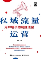 私域流量運營：用戶增長的制勝法寶在線閱讀
