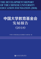 中国大学教育基金会发展报告（2018）在线阅读