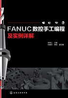 FANUC数控手工编程及实例详解