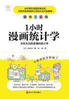 1小时漫画统计学：文科生也能看懂的统计学在线阅读