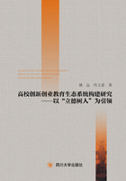高校創新創業教育生態系統構建研究：以“立德樹人”為引領在線閱讀