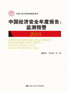 中国经济安全年度报告：监测预警（2018）在线阅读