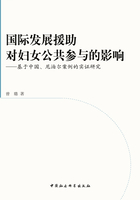 国际发展援助对妇女公共参与的影响:基于中国、尼泊尔案例的实证研究在线阅读