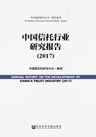 中国信托行业研究报告（2017）（中国建投研究丛书·报告系列）在线阅读