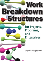 Work Breakdown Structures for Projects, Programs and Enterprices