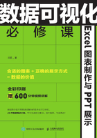 数据可视化必修课：Excel 图表制作与PPT展示