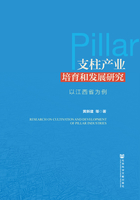 支柱产业培育和发展研究：以江西省为例在线阅读