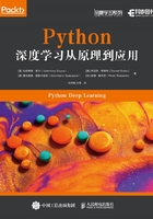 Python深度学习从原理到应用在线阅读