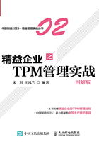 精益企业之TPM 管理实战（图解版）