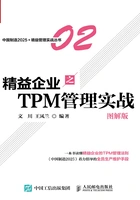 精益企业之TPM 管理实战(图解版)在线阅读